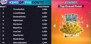 如果报价合适，一月份转会将成为可能，因为斯图加特要求固定转会费。多家俱乐部都对他表示出兴趣。