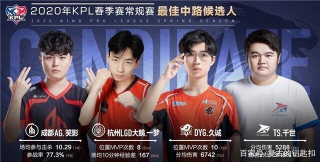 置换 置换